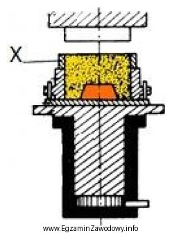 Na rysunku przedstawiającym formierkę prasującą, symbolem X oznaczono