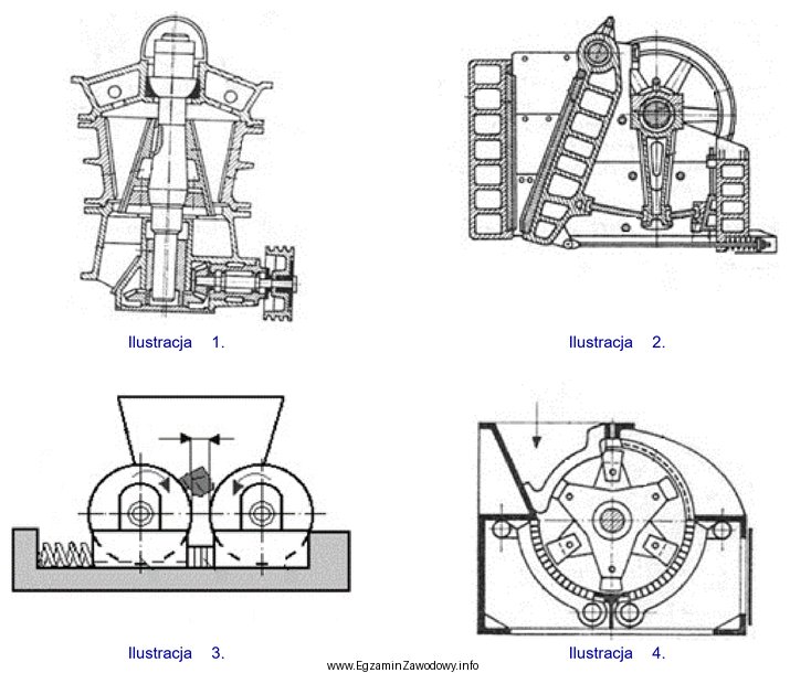 Na której ilustracji przedstawiono kruszarkę szczękową?