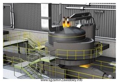 W przedstawionym na rysunku piecu elektrycznym topienie materiału nastę