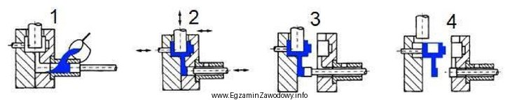 Na schemacie przedstawiono fazy odlewania ciśnieniowego w maszynie zimno-komorowej. 