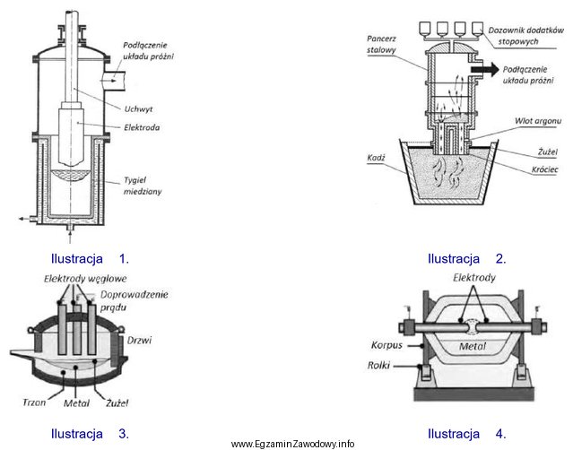Na której ilustracji został przedstawiony schemat pieca elektrycznego o 
