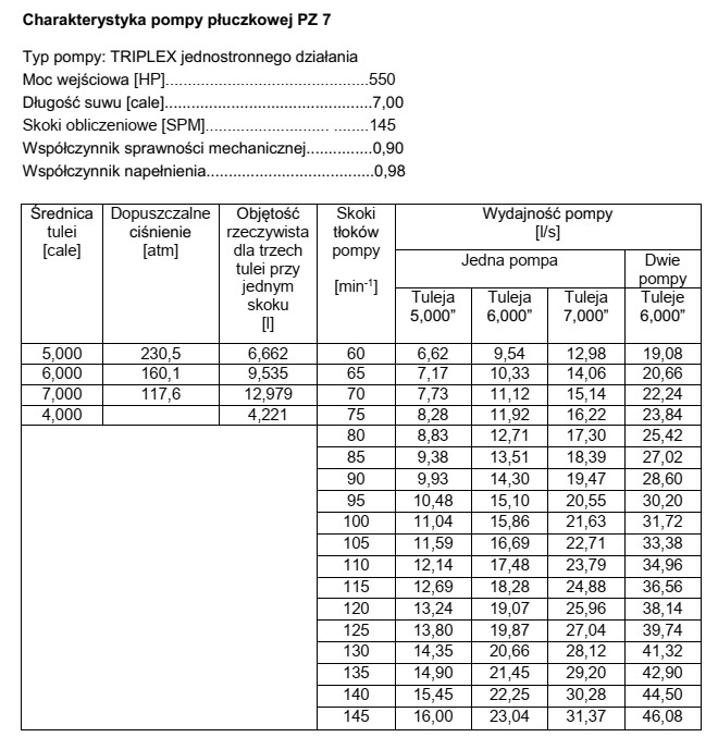 Na podstawie fragmentu instrukcji pompy płuczkowej PZ 7 określ 