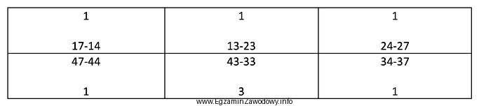 W tabeli przedstawiono kody objawów chorobowych w sekstantach uzę