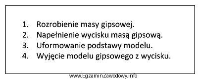 Zamieszczony w ramce opis dotyczy wykonania