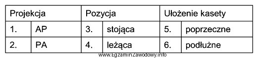 Dobierz dla standardowego pacjenta projekcję, pozycję i sposób uł