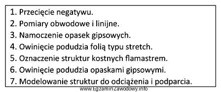 Określ właściwą kolejność etapów w 