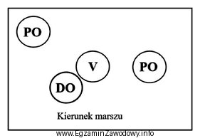 Szyk ochronny przedstawiony na schemacie to