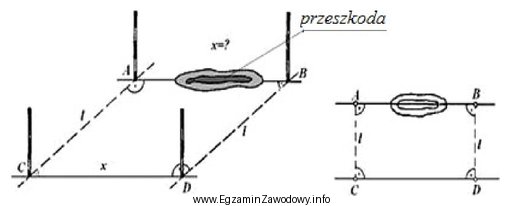 Zgodnie z przedstawionym rysunkiem do ustalenia kątów najproś