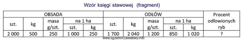 Jaką wartość należy wpisać w ostatnią kolumnę opisują