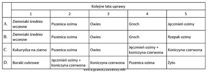 Wskaż zmianowanie, które spełnia przedstawione założenia: <