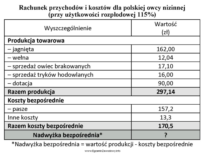 Pytanie nr 67386 ️ Kwalifikacje w Zawodzie