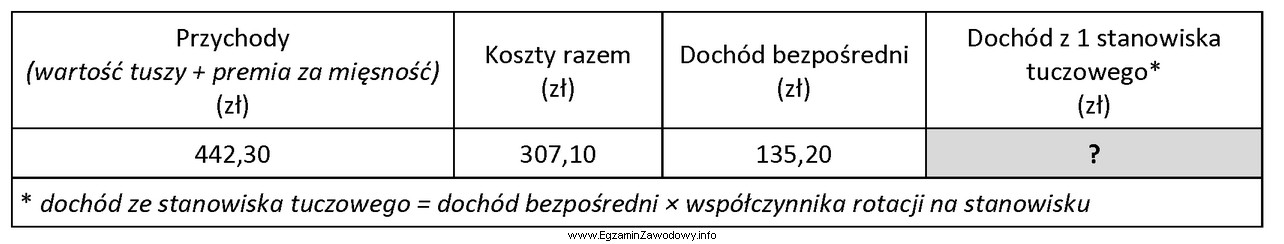 Pytanie Nr 67387 ️ Kwalifikacje W Zawodzie