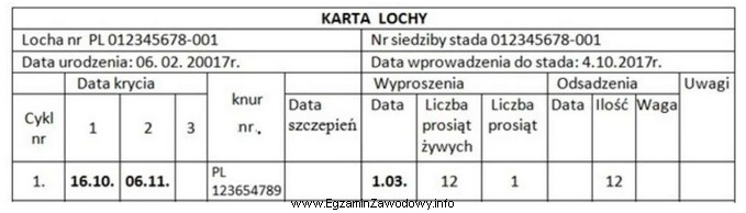 Na podstawie danych zawartych w 