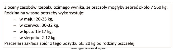 Na podstawie załączonych danych określ liczbę rodzin 