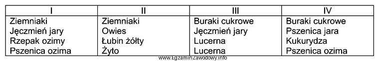 Który z wymienionych płodozmianów powinien być zastosowany 