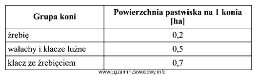 Na podstawie danych zamieszczonych w tabeli określ, którą 