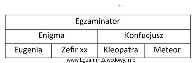 Prawidłowy sposób odczytania przedstawionego rodowodu konia to: ogier 