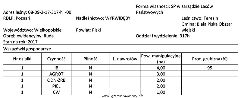 Ile ha wynosi powierzchnia manipulacji zrębu, którego fragment 