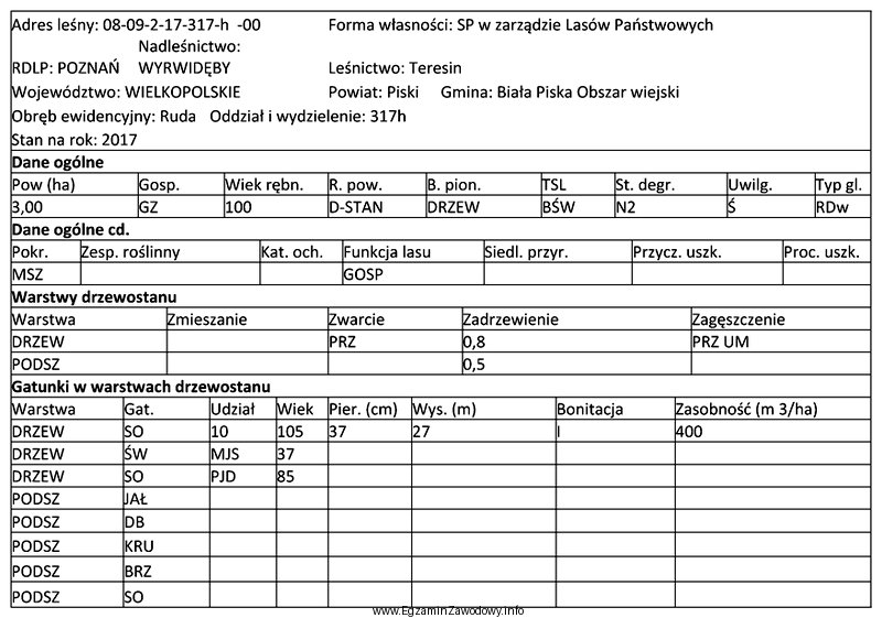 Wydajność zrywki drewna forwarderem wynosi 100 m<sup>3</sup>/dzień. 