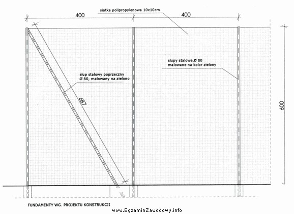 Ogrodzenie pokazane na rysunku stanowi typowy element wyposażenia