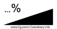 Zgodnie z normą PN-B-01027:2002 r. 