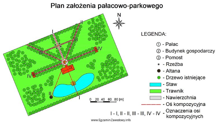 Główną oś kompozycyjną przedstawionego na rysunku założ