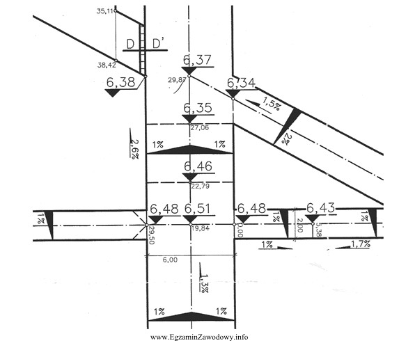 Na zamieszczonym rysunku spadek poprzeczny, dwustronny nawierzchni wynosi