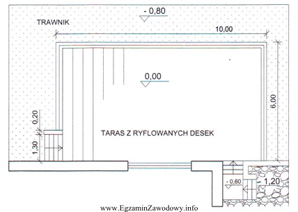 Ile centymetrów powyżej poziomu trawnika zaprojektowano powierzchnię tarasu 