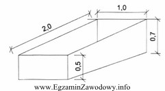 Jaką objętość ma wykop pokazany na szkicu (wymiary 