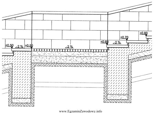 Na ilustracji pokazano fragment rysunku wykonawczego schodów terenowych. Z 