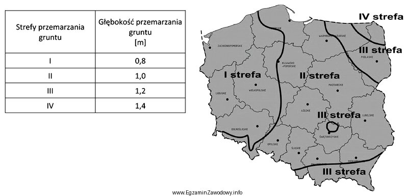 Korzystając z przedstawionego na rysunku położenia stref 