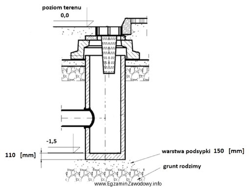 Pod monolityczną studzienkę betonową przedstawioną na rysunku należy wykonać 