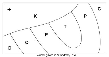 Widoczne na mapie osady permu sfałdowane zostały