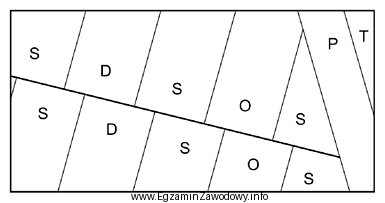 Widoczny na fragmencie mapy uskok powstał