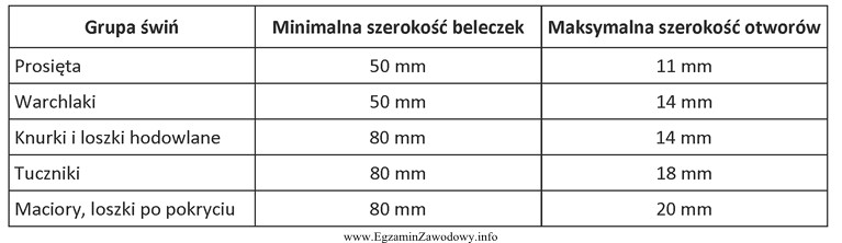 Dobierz wymiary beleczek i otworów podłogi ażurowej 