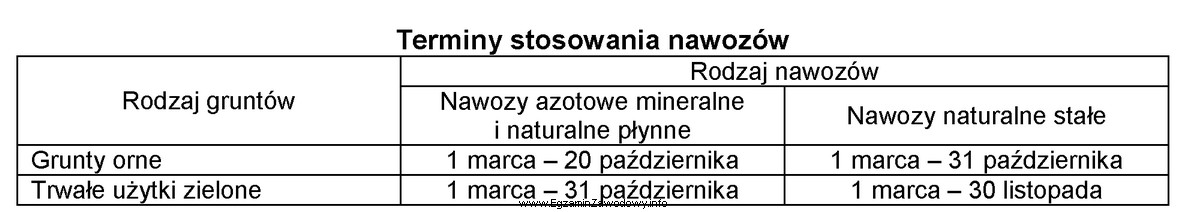 Na podstawie danych zawartych w tabeli, wskaż dopuszczalne terminy stosowania 