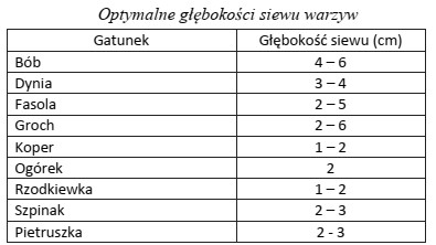 Nasiona której z wymienionych roślin należy wysiewać 