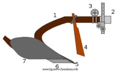 Na rysunku przedstawiającym zespół roboczy pługa, numerem 7 