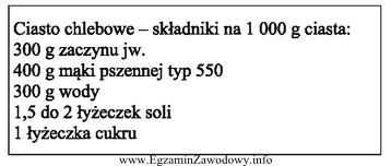 Ile należy zużyć mąki pszennej, by wyprodukować 50 