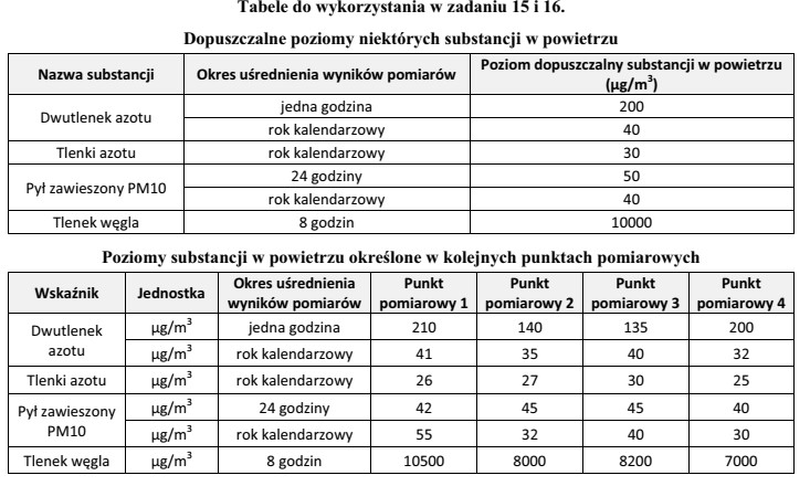 Na podstawie danych zawartych w Tabeli Dopuszczalne poziomy niektórych 