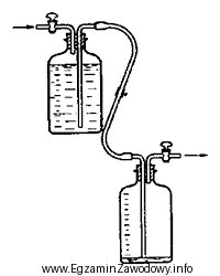 Przedstawione na rysunku urządzenie laboratoryjne służy do 