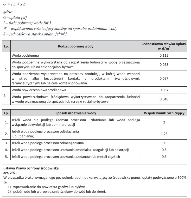 Zakład pobrał z własnej studni głębinowej 2500 