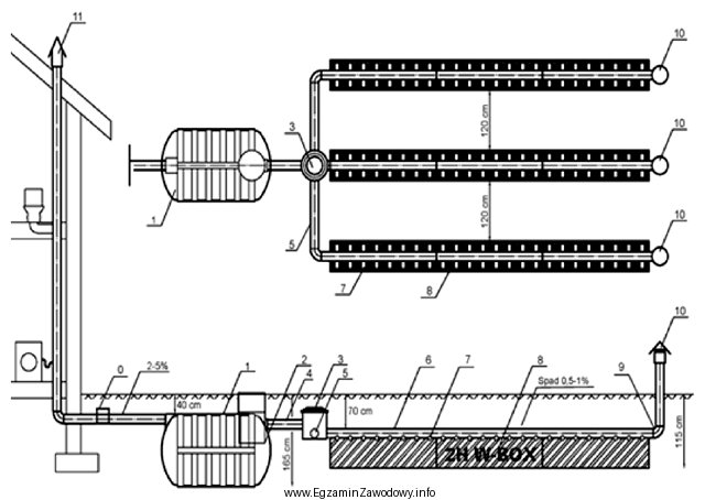 Na schemacie przydomowej oczyszczalni ścieków cyfrą 1 oznaczono