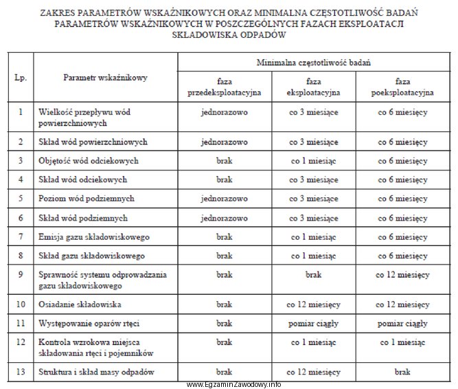 Pytanie Nr 117161 ️ Kwalifikacje W Zawodzie 7235