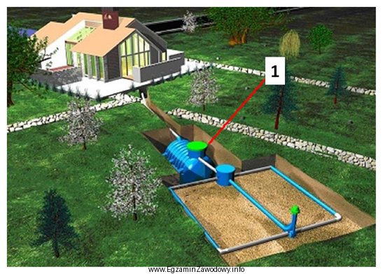 Na rysunku przydomowej oczyszczalni ścieków cyfrą 1 oznaczono