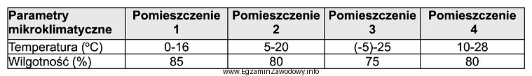 Które pomieszczenie inwentarskie zapewnia optymalne warunki utrzymania koni?