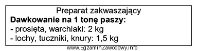 Ile kilogramów preparatu zakwaszającego należy użyć 