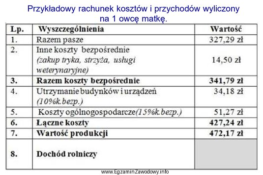 Oblicz dochód rolniczy na 1 owcę matkę.