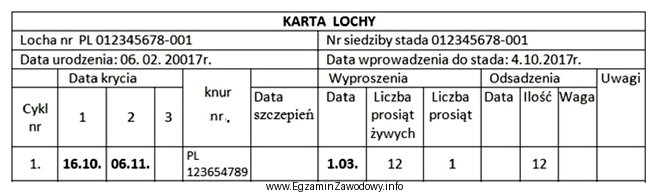 Na podstawie danych zawartych w 