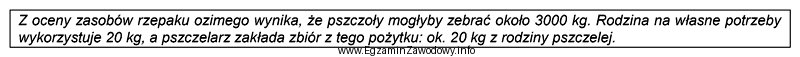 Na podstawie opisu określ liczbę rodzin pszczelich, jaką moż